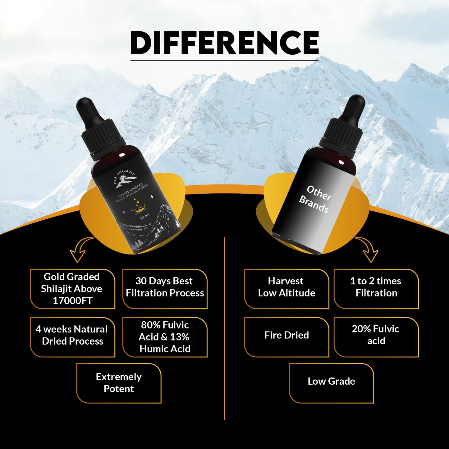 Himalayan Sundried Liquid Drops 30ML