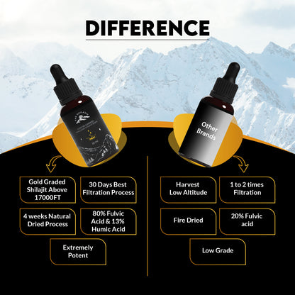 Himalayan Sundried Liquid Drops 30ML